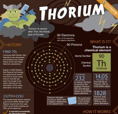 Torium og reaktoren – en grafisk liten reise